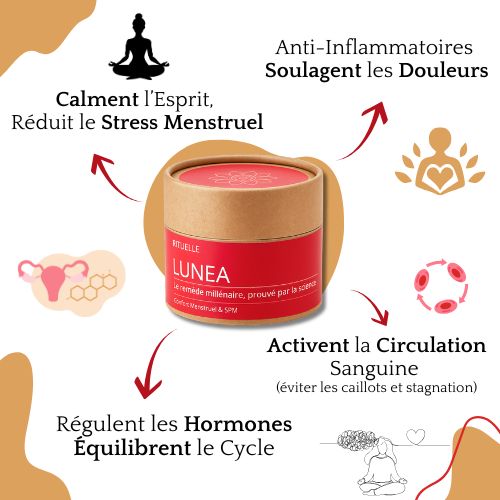 Remède Équilibre Hormonal